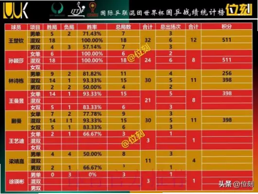 世界杯报道 统计信息｜世界杯报道统计信息
